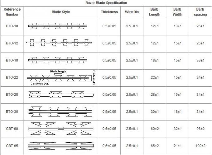 उच्च शक्ति हवाई अड्डा जेल 2500 मिमी एओए बाड़ चढ़ाई को रोकने के लिए तार जाल 3